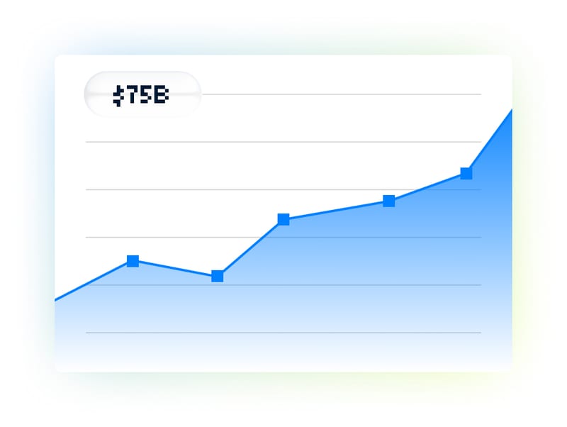 Rising line chart of catalog ad spend climbing toward $75 billion